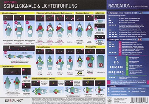 Schallsignale & Lichterführung: Schall- und Lichtsignale auf See erkennen und deuten: Die Schall- und Lichterführung auf den SeeSchStr